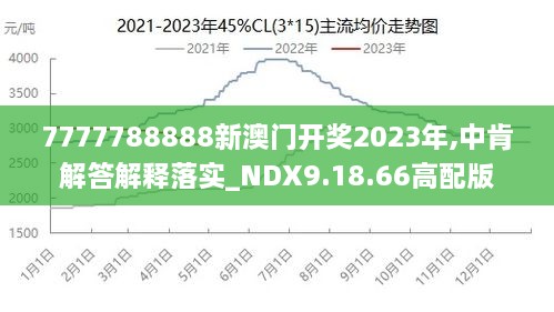 2024新澳門掛牌,深度調查解析說明_3D16.918