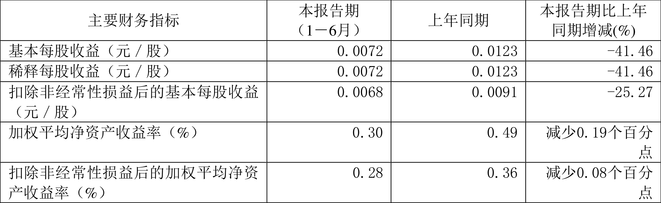 2024年新奧免費資料大全,穩定性策略設計_復刻款42.813