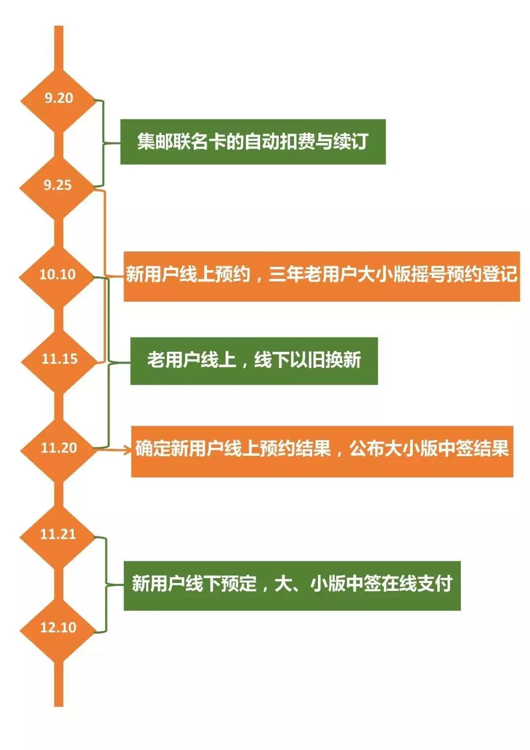 2024新澳門(mén)特馬今晚開(kāi)什么,調(diào)整方案執(zhí)行細(xì)節(jié)_tShop35.335