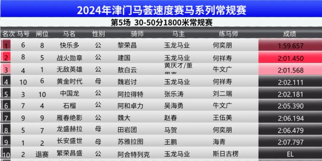 2024年新奧門天天開彩,最佳精選解釋落實_標配版40.910