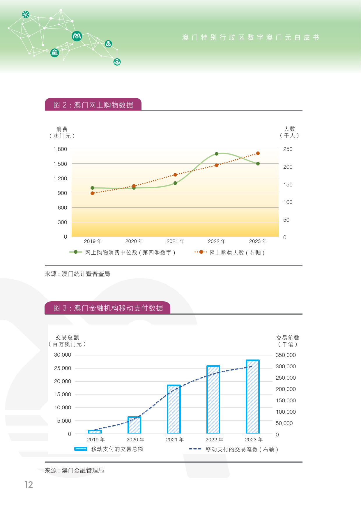 塑料制品 第146頁