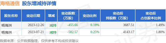 海格通信引領行業新高度，最新動態揭秘通信行業未來趨勢