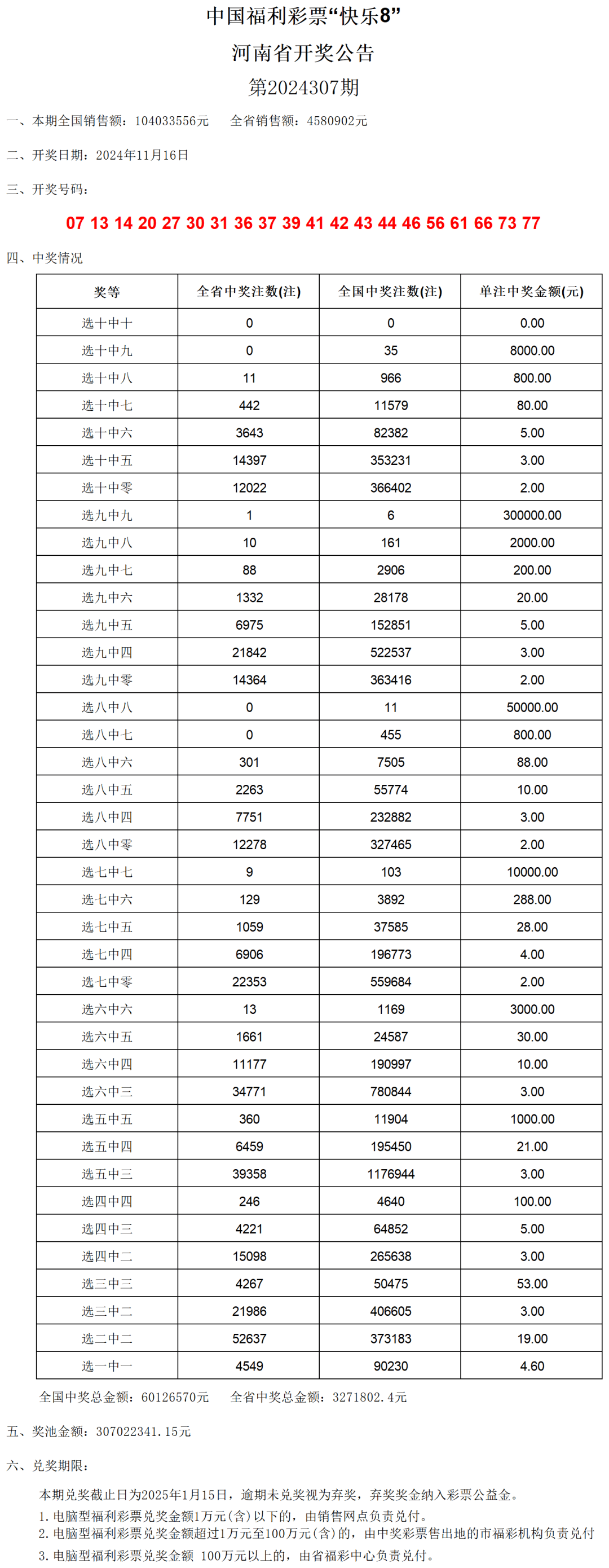 奧門天天開獎(jiǎng)碼結(jié)果2024澳門開獎(jiǎng)記錄4月9日,實(shí)踐性執(zhí)行計(jì)劃_M版17.757