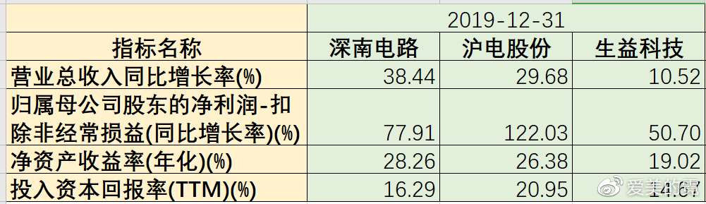 拉絲 第143頁(yè)