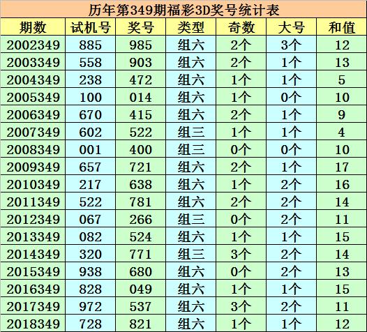 圓織 第145頁