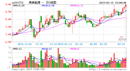 美錦能源重組引領行業變革，重塑能源版圖最新消息