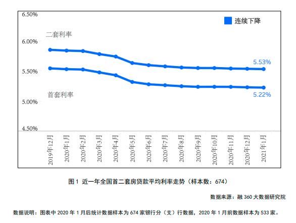 最新商貸利率動態(tài)，影響及未來展望