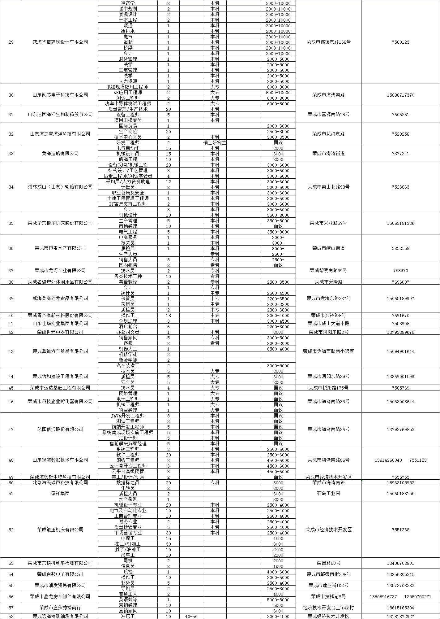 榮成招聘信息最新動態深度解析與招聘趨勢探討