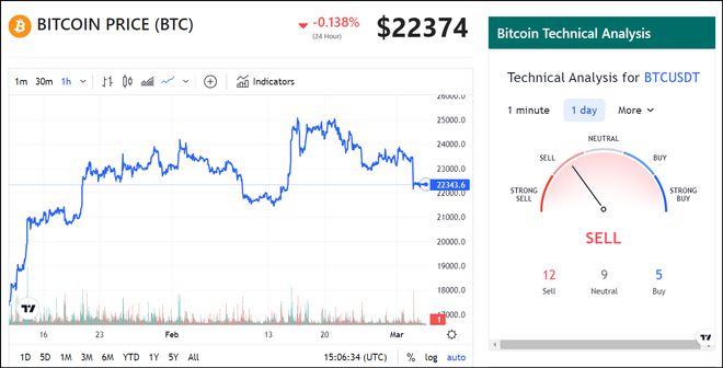 最新BTC價格動態、市場趨勢與未來展望，全面解析影響因素