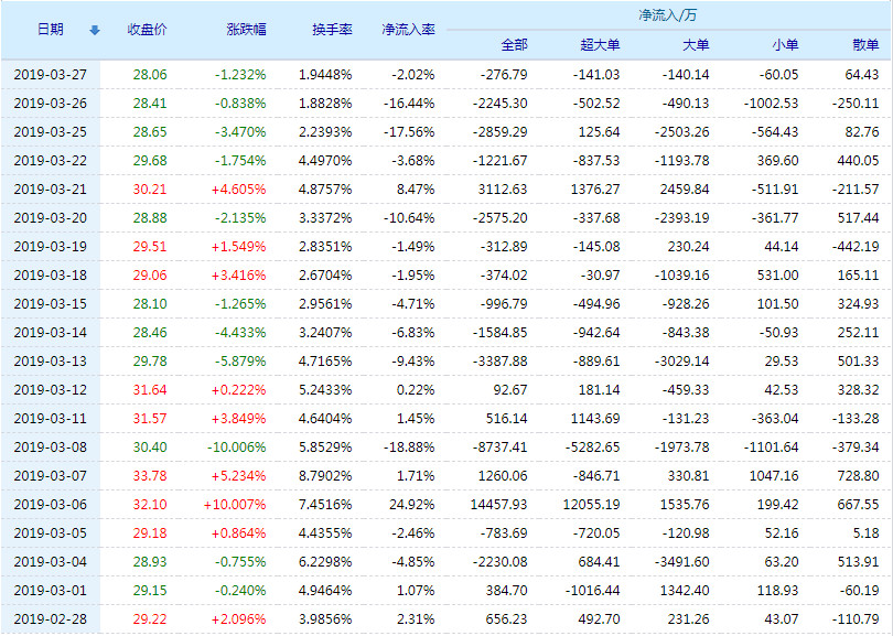 生意寶股票最新消息深度解析與動(dòng)態(tài)關(guān)注