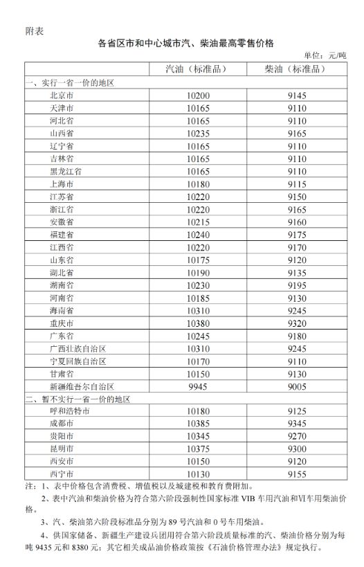 油價最新動態，價格更新及分析