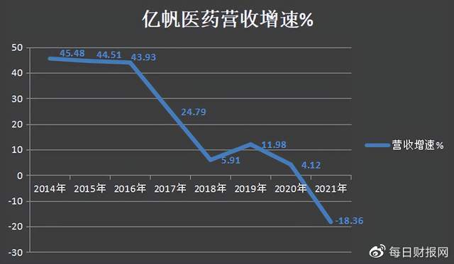 億帆醫藥最新消息綜述，全面解讀公司動態與行業進展