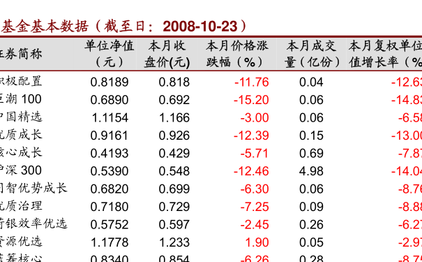 今日全面解讀，162209基金凈值查詢最新動態