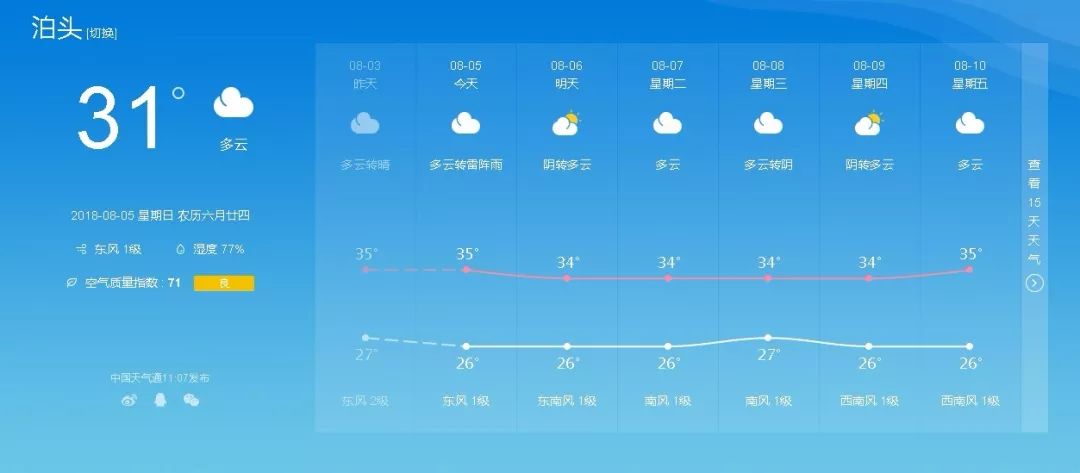 石家莊最新天氣預報概覽