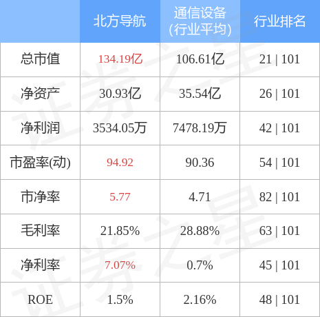 北方導航引領技術革新，開啟智能導航新紀元