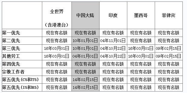 塑料制品 第140頁