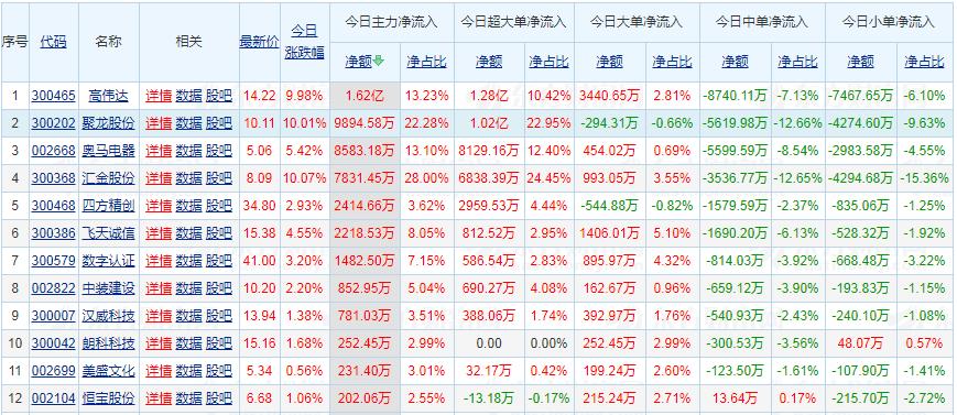 四方精創(chuàng)引領(lǐng)科技創(chuàng)新，最新消息揭示先鋒力量