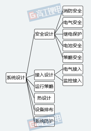 塑料制品 第139頁