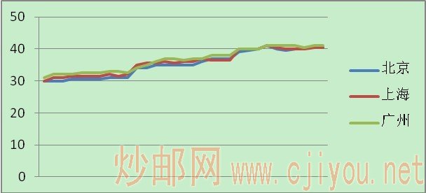 上海盧工郵市最新行情深度解析與概覽