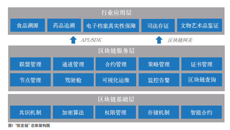 圍帶 第137頁