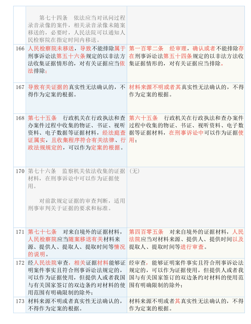 014967cσm查詢,澳彩資料,結構解答解釋落實_9DM75.148