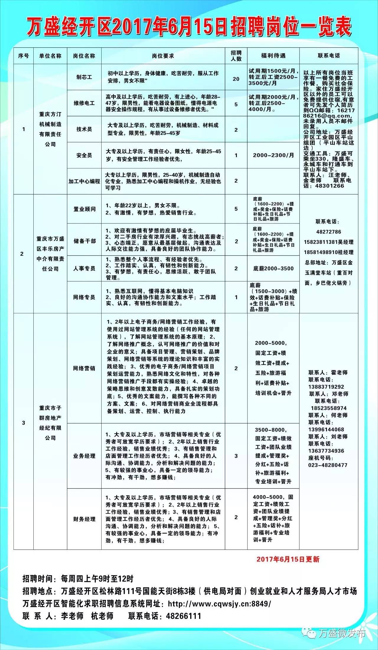 龍灣區科學技術和工業信息化局最新招聘信息概覽發布！