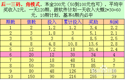 白小姐六肖一碼100正確,靈活性計(jì)劃實(shí)施_投資版38.81