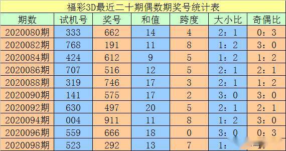 澳門一碼一碼100準確,適用設計解析_suite50.958