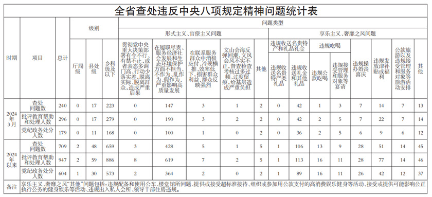 2024澳門今晚開獎號碼香港記錄,效率資料解釋落實_3DM59.240