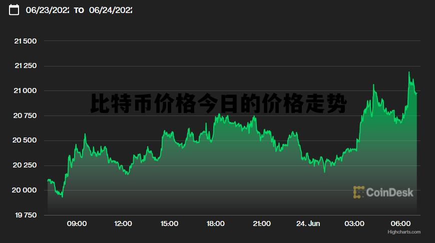 比特幣最新行情，市場(chǎng)走勢(shì)、影響因素及前景展望分析