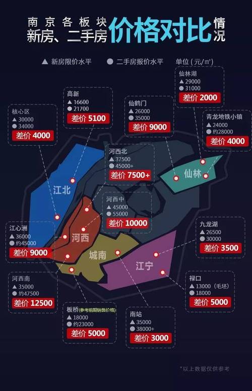 南京房價最新動態，市場走勢分析與預測