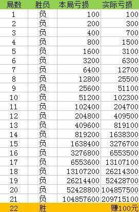 婆家一肖一碼100,實際數據說明_進階版39.27