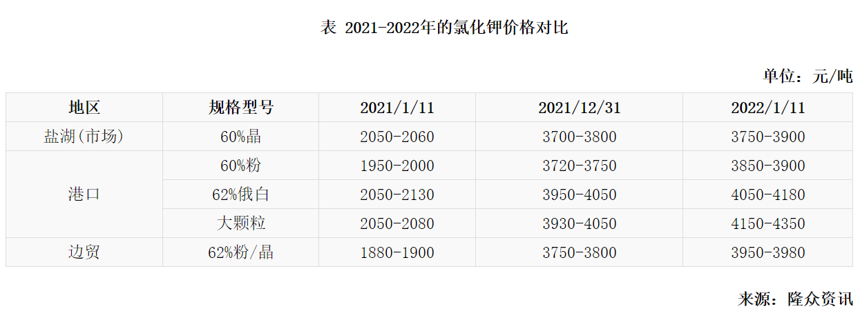 鉀肥價格行情最新動態(tài)及分析