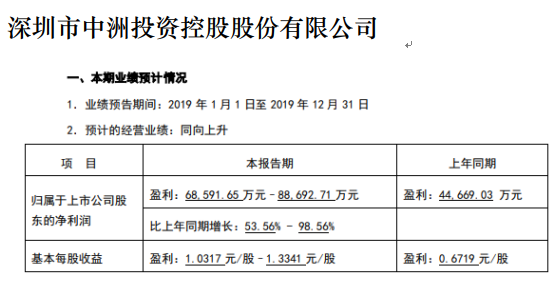 中洲控股最新消息全面解析與動態(tài)速遞