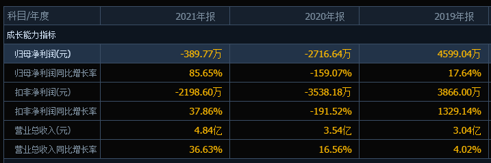 新澳天天開(kāi)彩資料大全,詮釋解析落實(shí)_PalmOS65.85