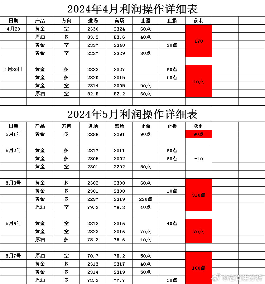 一肖一碼一一肖一子深圳,市場趨勢方案實施_旗艦款79.438