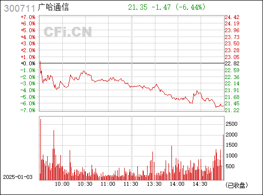 廣哈通信最新動態全面解析