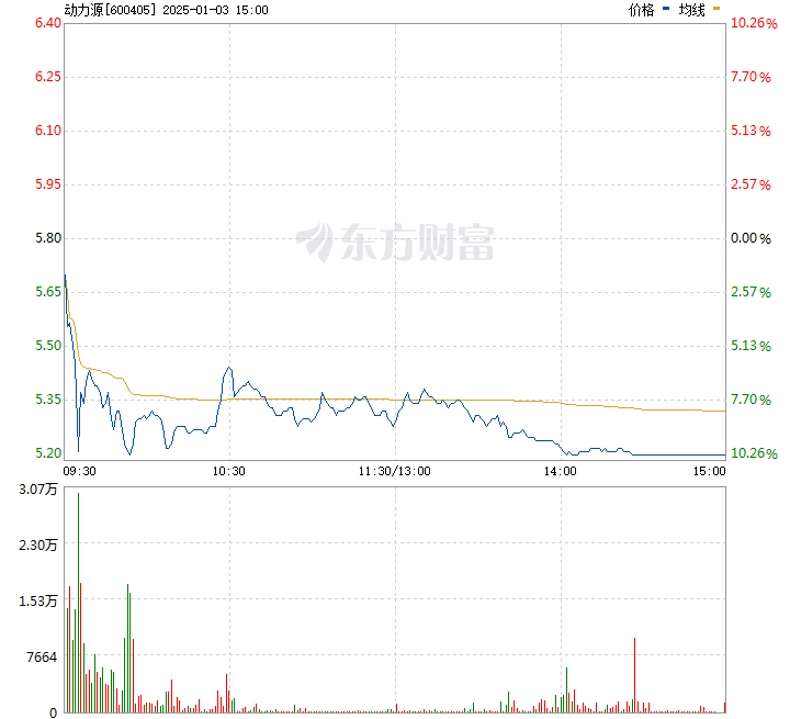 動力源股票最新消息深度解析報告發布！