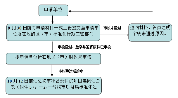 吹膜裁切 第129頁