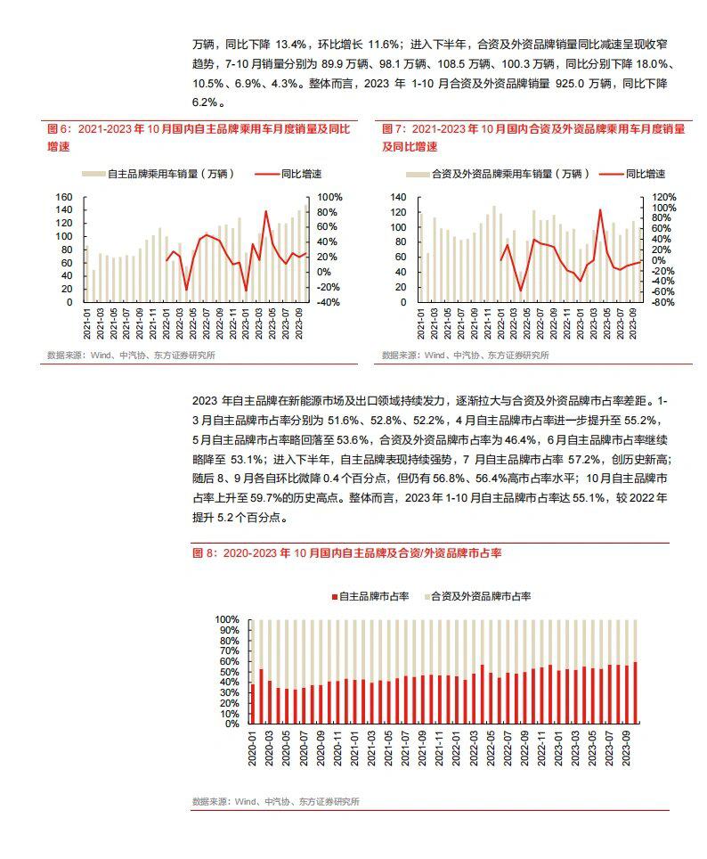 2024年澳門(mén)正版免費(fèi)資本車,狀況分析解析說(shuō)明_app20.817