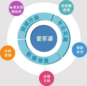 7777788888管家婆鳳凰,實地評估策略數(shù)據(jù)_PT12.928