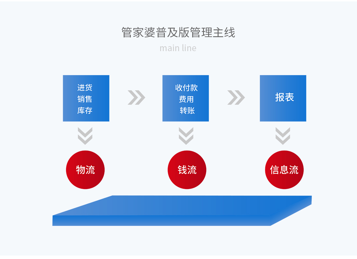 7777888888精準(zhǔn)管家婆,深度數(shù)據(jù)解析應(yīng)用_S52.57