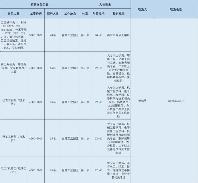 邵武在線招聘最新動(dòng)態(tài)及職業(yè)機(jī)會(huì)深度探討