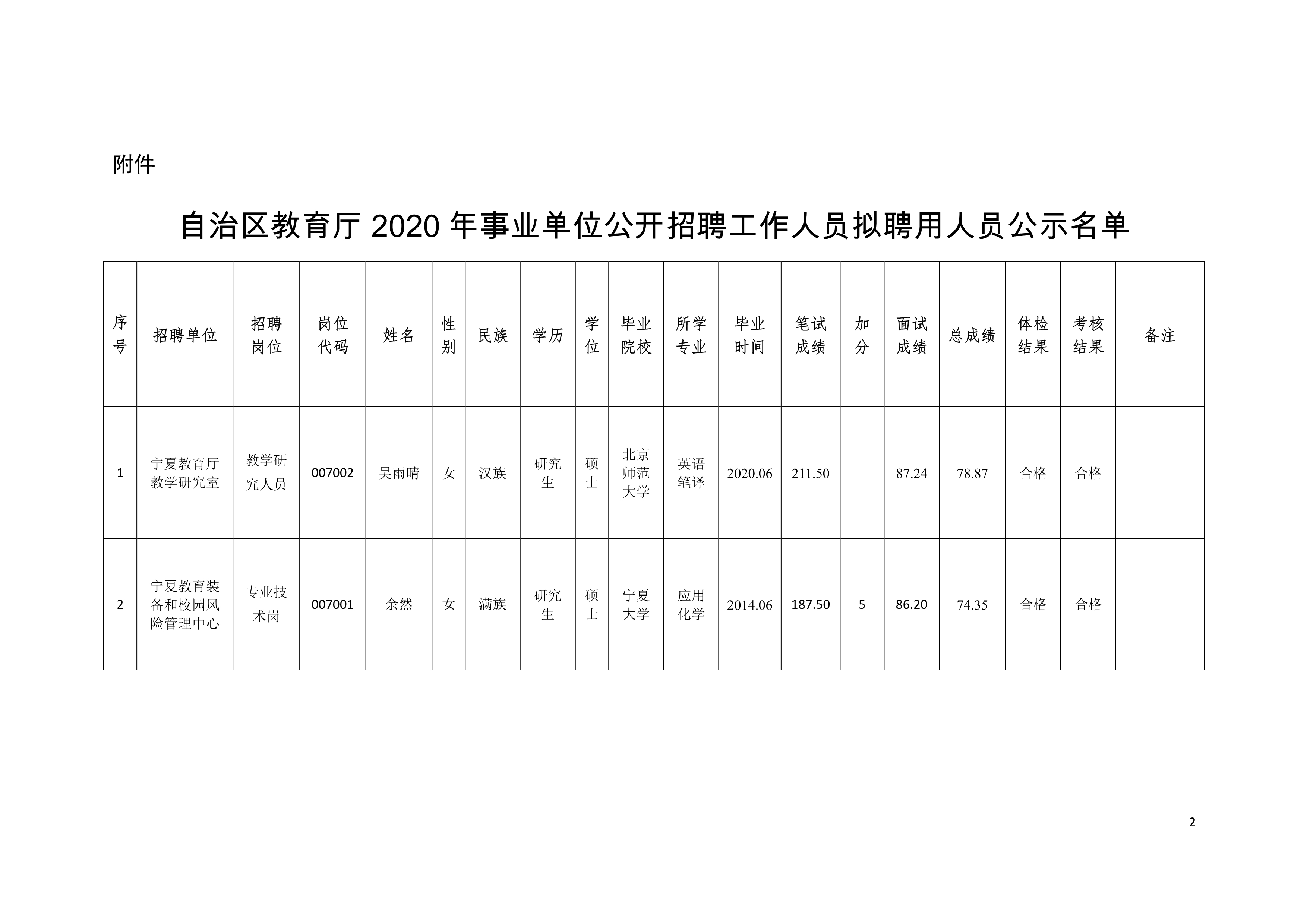 寧蒗彝族自治縣托養福利事業單位最新招聘概況