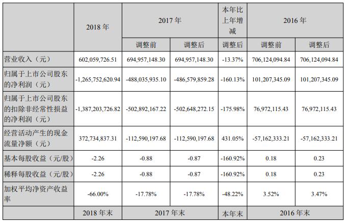 圍帶 第126頁