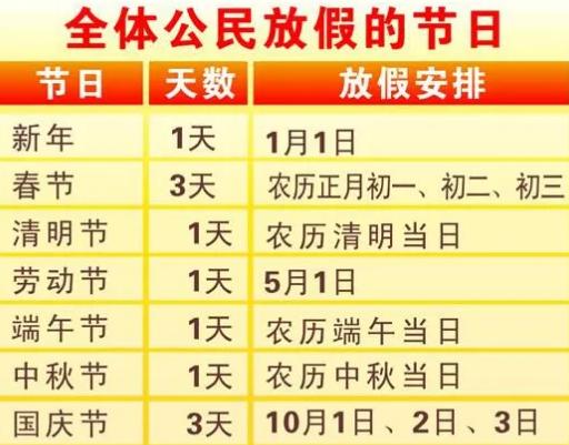 最新法定節假日規定及其對社會經濟生活的影響