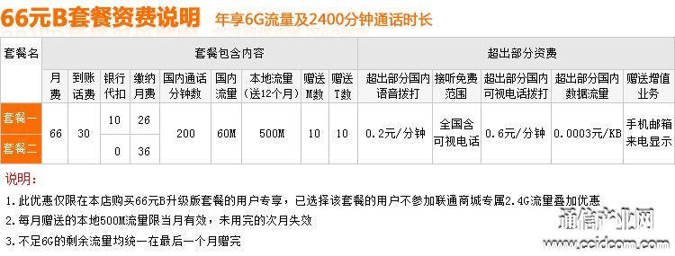 聯通最新套餐引領移動通信新潮流