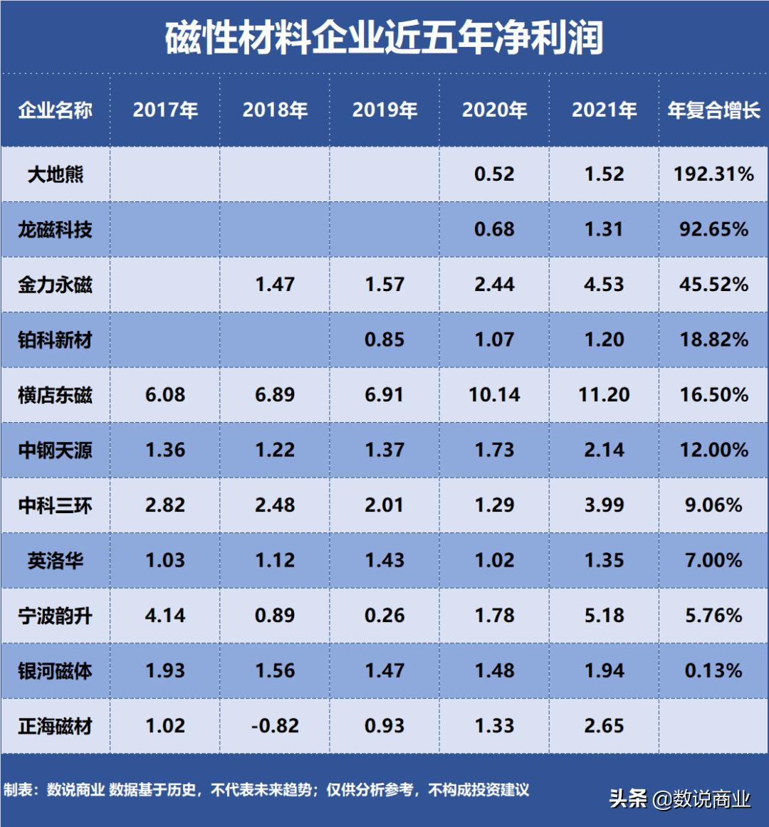 中科三環最新動態引領行業發展前沿