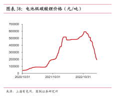 碳酸鋰今日最新價(jià)格動(dòng)態(tài)解析及市場(chǎng)分析