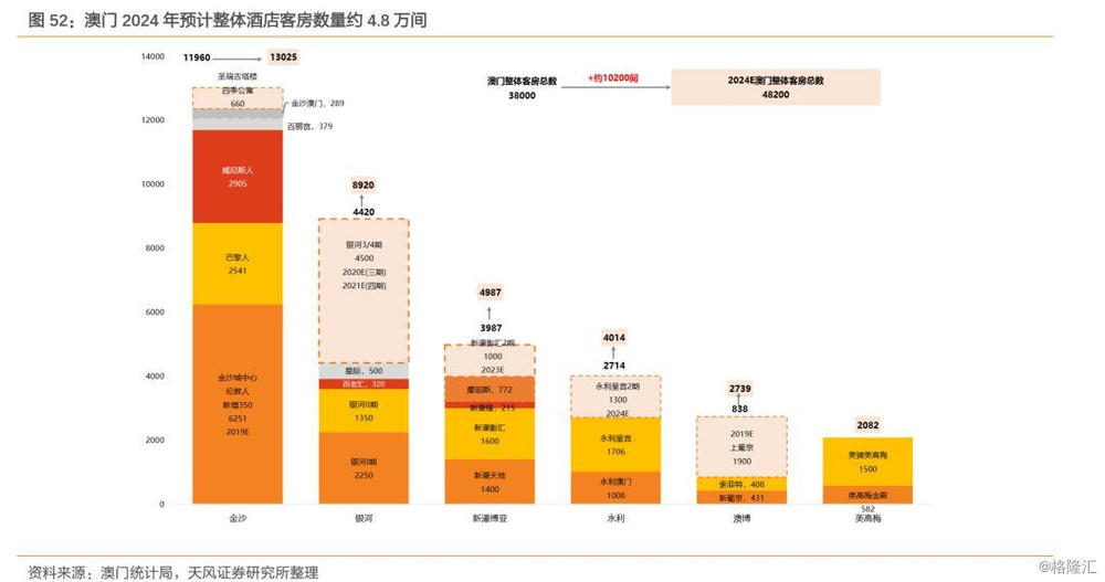 澳門最準的資料免費公開,實地數據分析計劃_戰斗版20.376